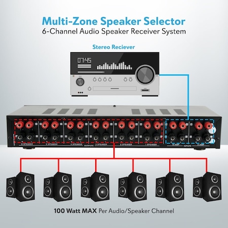 Pyle Multi-Zone Speaker Selector, 6-Channel Audio Speaker Receiver